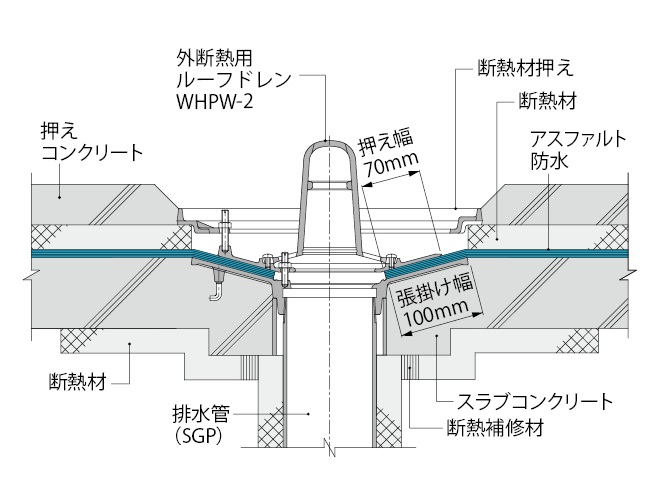 U字溝用クランプ 1個 ECC-350(50-100) イーグルクランプ Max350kg 板厚50-100mm - 3