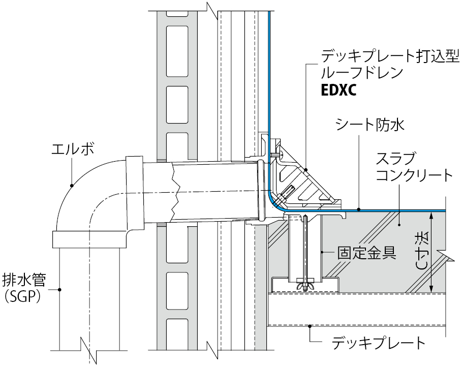 EDXC | 鋳鉄製ルーフドレン | カネソウ株式会社 建設用金属製品の総合 