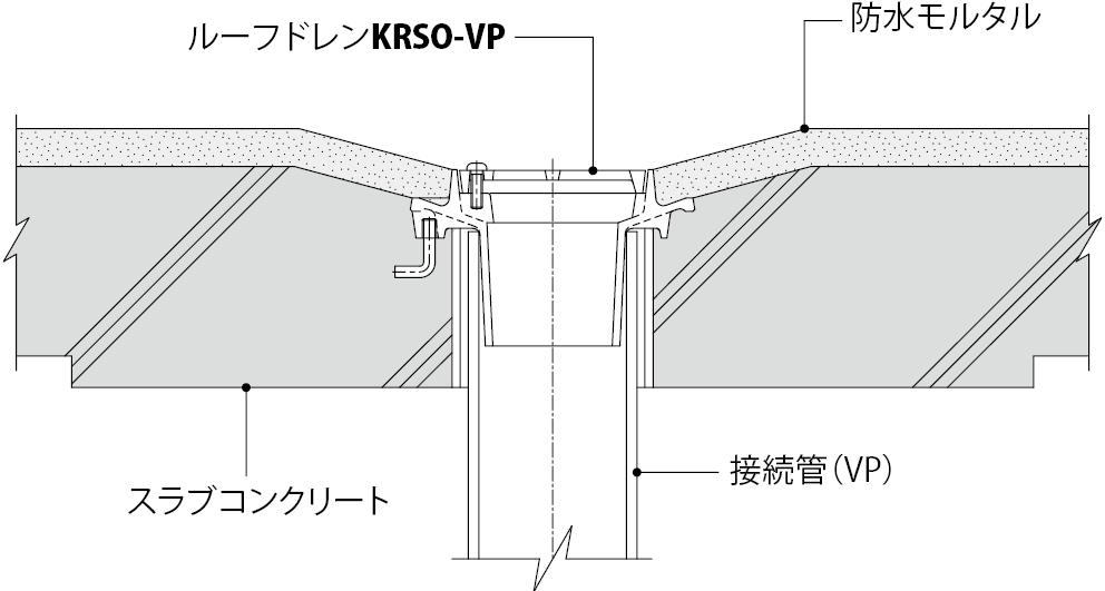 KRSO-VP | 鋳鉄製ルーフドレン | カネソウ株式会社 建設用金属製品 