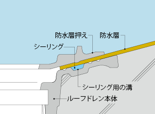 ESSF-2