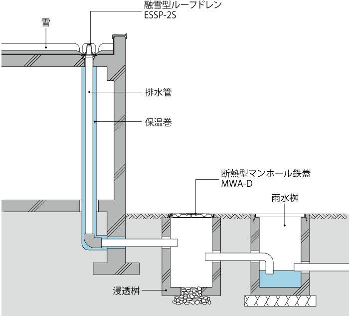ESSP-2S