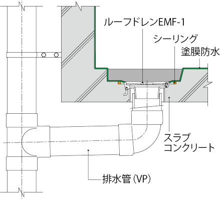 EMF−1
