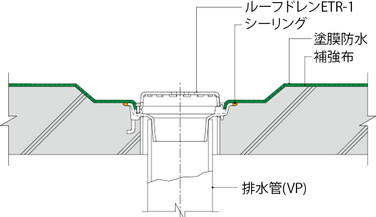 ETR−1
