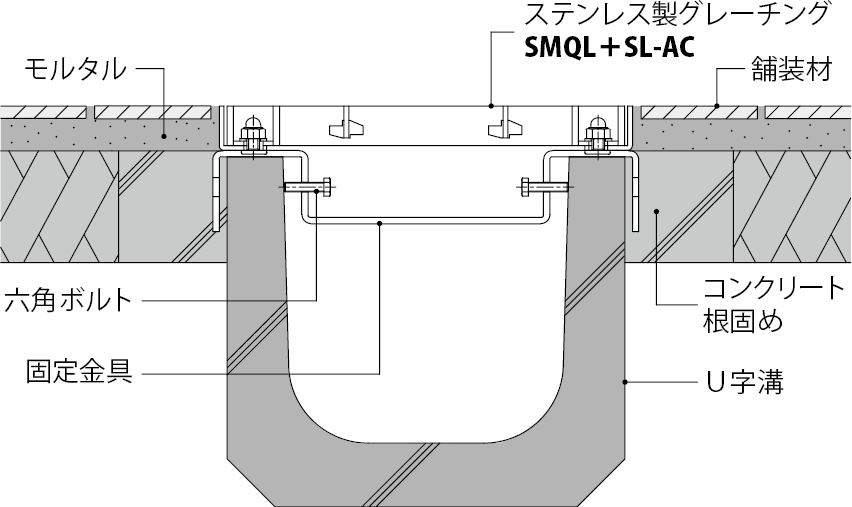 カネソウ　SUSグレーチング　U字溝用プレーンタイプグレーチング横断溝・側溝用　(SMG-12532-P=30-SL本体のみ)すきま26mm　寸法：250×994×32 - 1