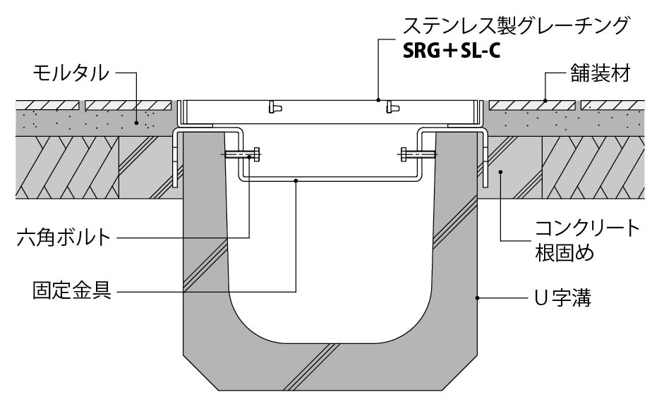 SRG+SL-C | ステンレス製グレーチング | カネソウ株式会社 建設用金属製品の総合メーカー