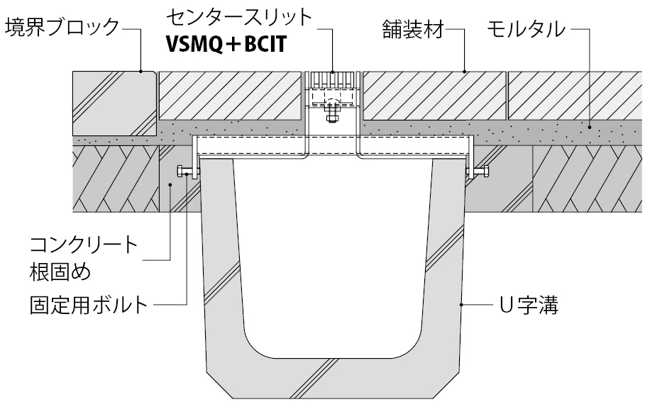 VSMQ+BCIT-E
