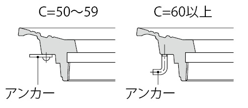 アンカー形状