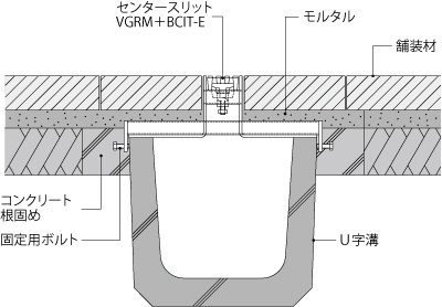 VGRM+BCIT-E