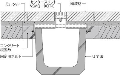 VSMQ+BCIT-E