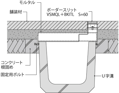 VSMQL+BKITL