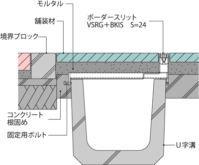 VSRG+BKIS-E