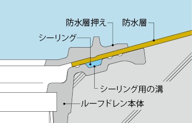 ESSB-1