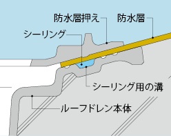ESB−1