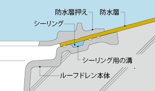 ESPW−1