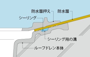 ESSB-1