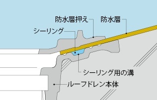 ESSJ-2