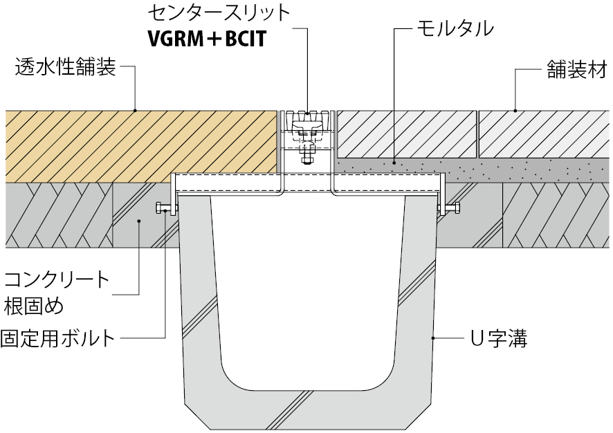 VGRM+BCIT-E