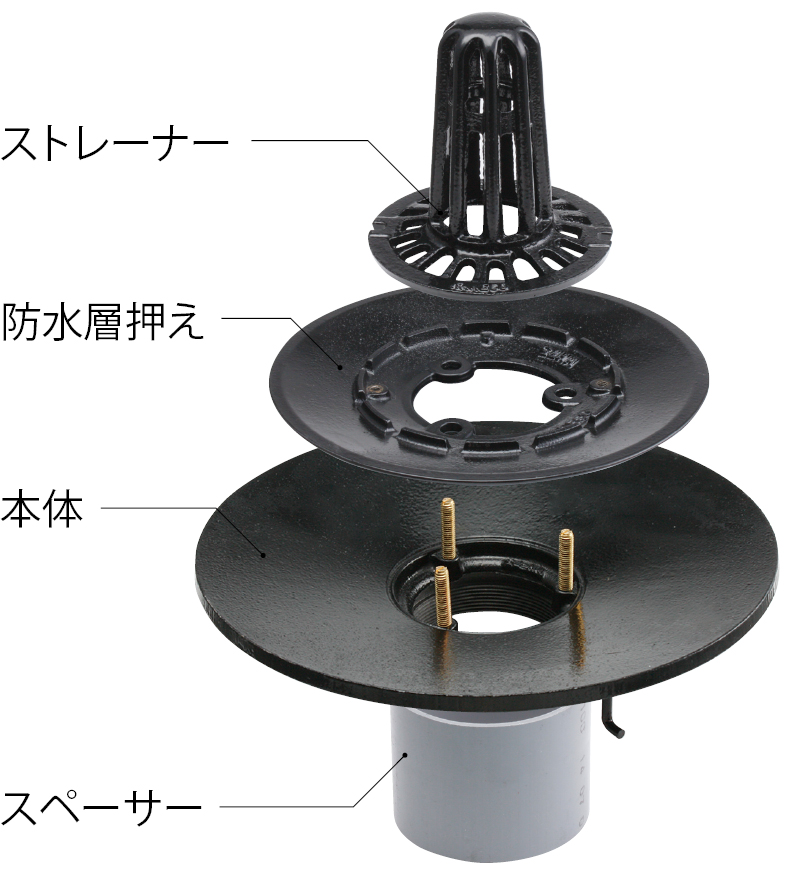 防水層張掛け幅100mmタイプ | ルーフドレン | カネソウ株式会社 建設用