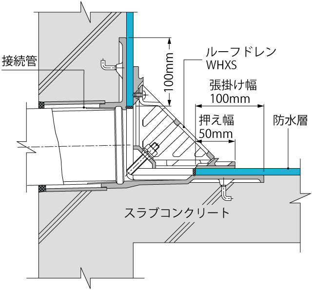 防水層張掛け幅100mmタイプ | ルーフドレン | カネソウ株式会社 建設用