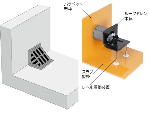 レベル調整機能付 よこ引き用 打込型ルーフドレン | ルーフドレン