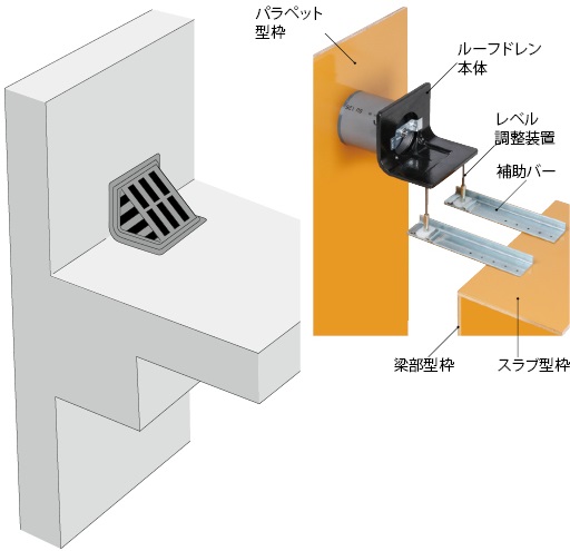 レベル調整機能付 よこ引き用 打込型ルーフドレン | ルーフドレン