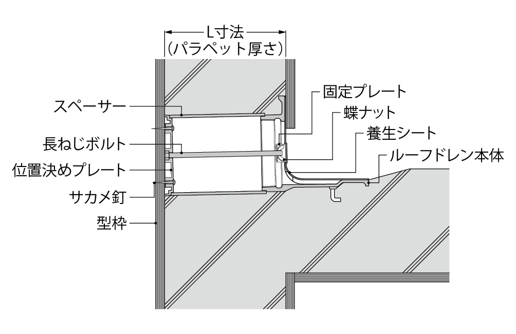 カネソウ ルーフドレン たて引き用打込型 ESF-2R 125 高耐食性