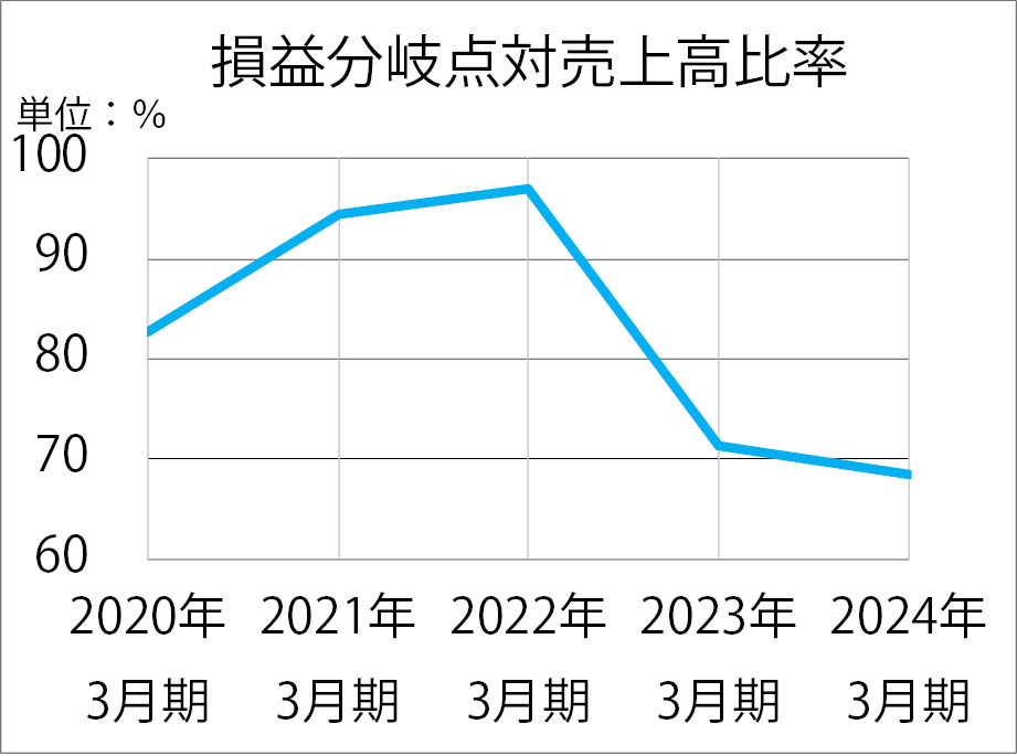 v_Δ㍂䗦