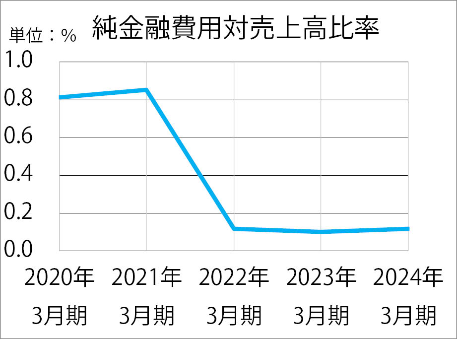 ZpΔ㍂䗦