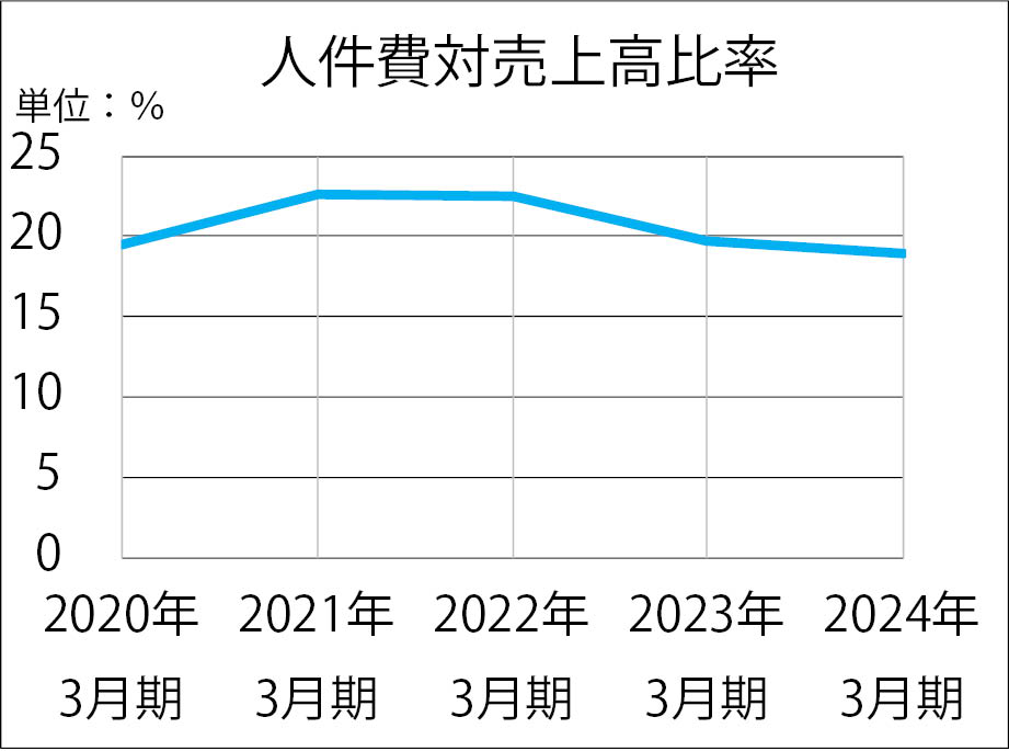 lΔ㍂䗦