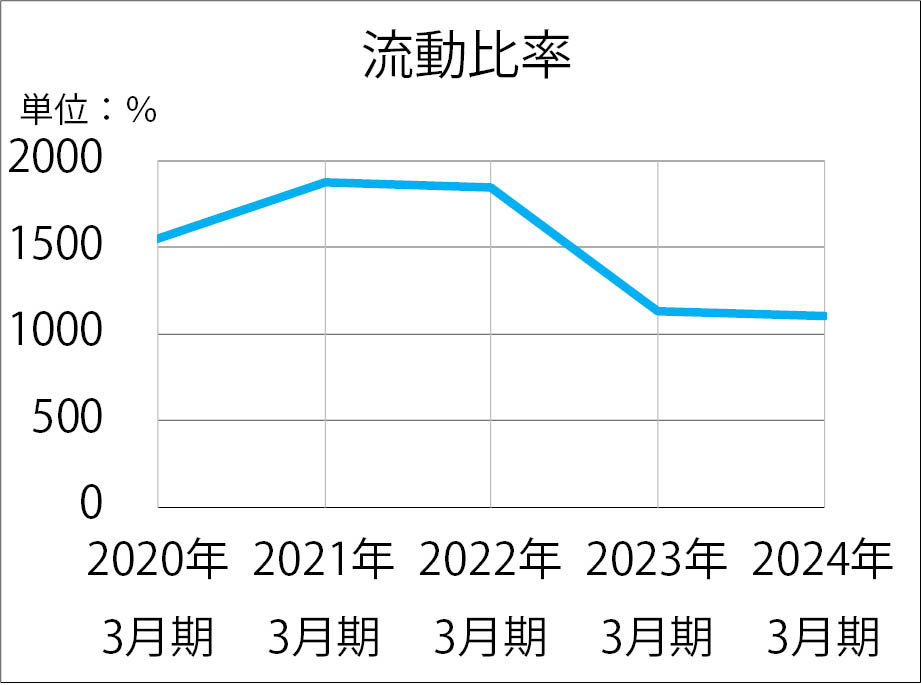 䗦