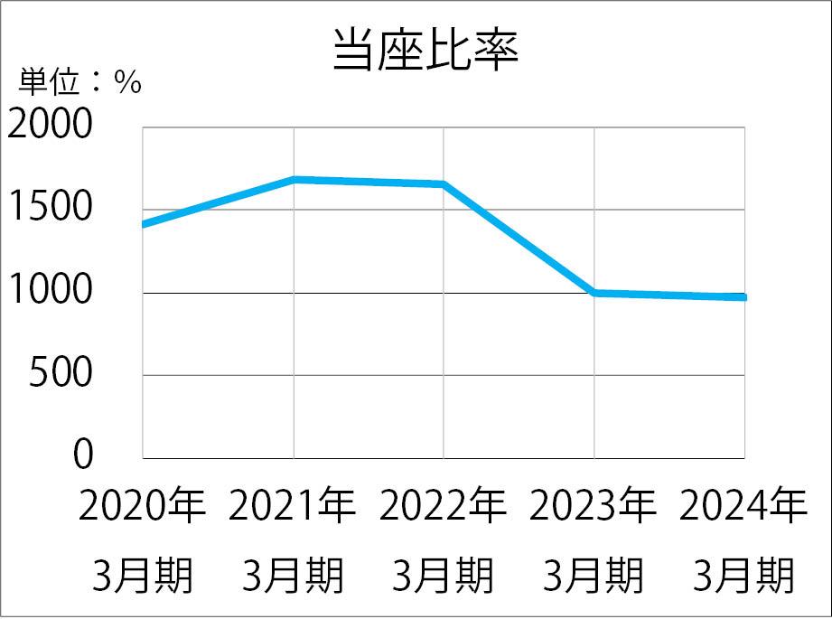 䗦