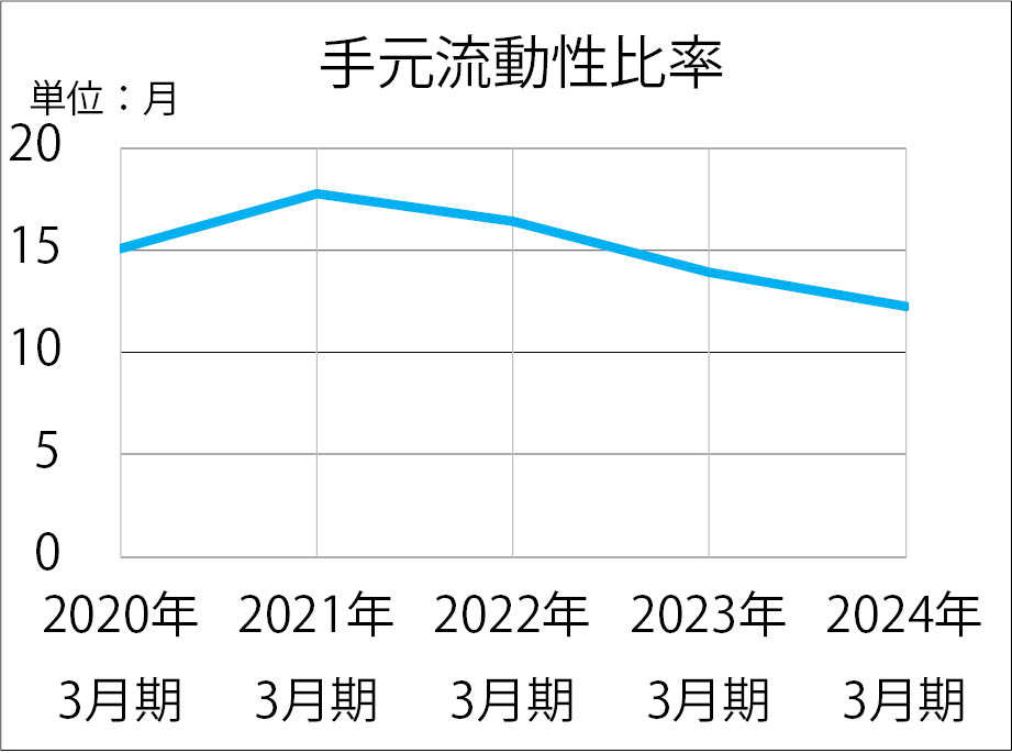 茳䗦