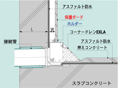 防水立上り部乾式保護工法用ルーフドレンについて | ワンポイント情報