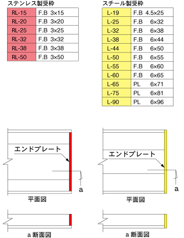 ステンレス製受枠 RL-** スチール製受枠 L-**の二方受三方枠、二