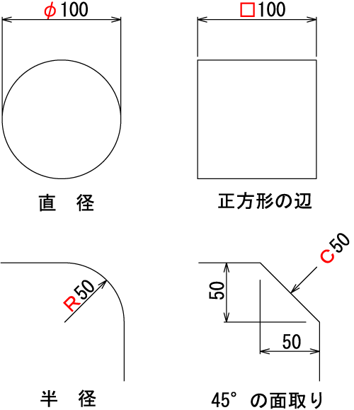}ɂ鐡@Lɂ