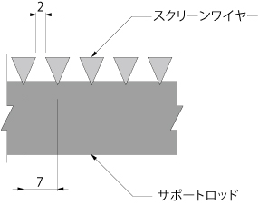 SCN-P