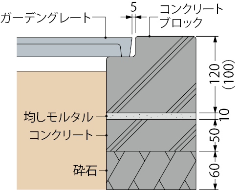 BS | ガーデングレート | カネソウ株式会社 建設用金属製品の BS | ガーデングレート | カネソウ株式会社 建設用金属製品の