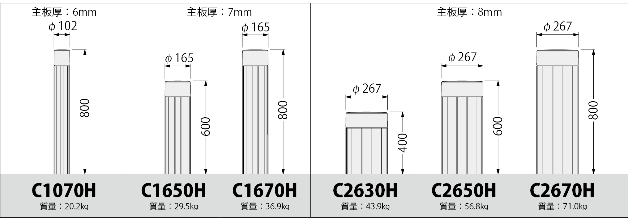 Cタイプ H | 車止め | カネソウ株式会社 建設用金属製品の総合メーカー