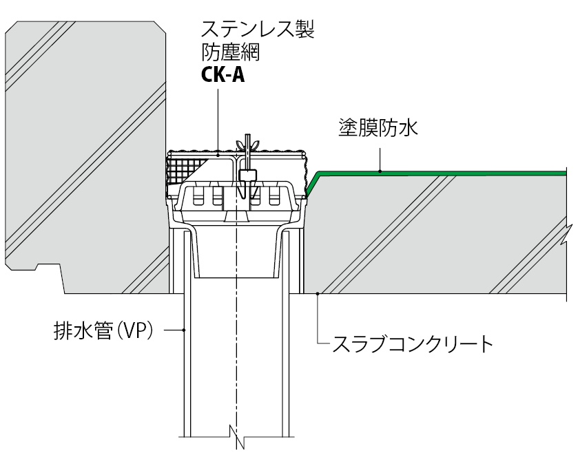 CK-A