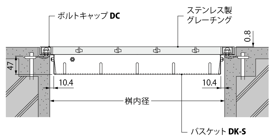 DC+DK-S