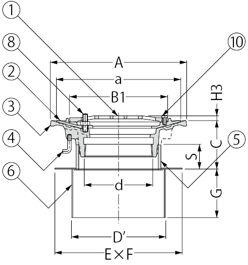 EDSF-2