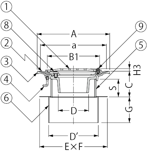 EDSSF-1