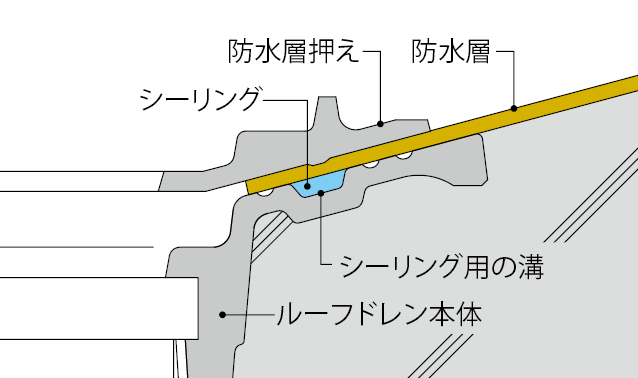 カネソウ ルーフドレン たて引き用打込型 ESF-2R 125 高耐食性