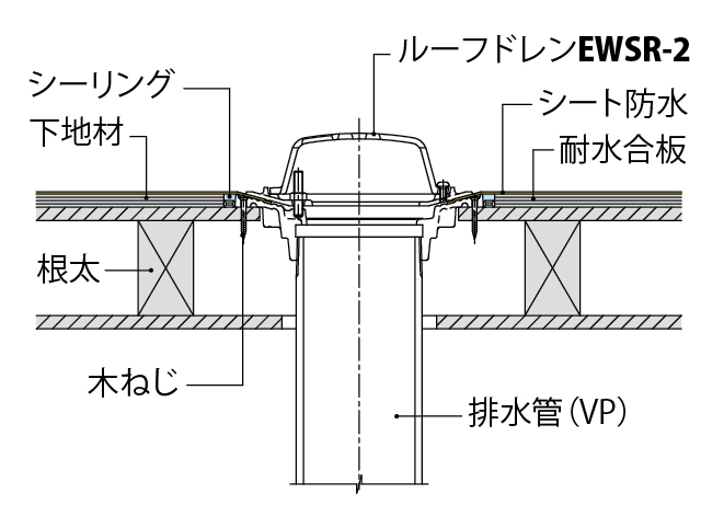 EWSR-2