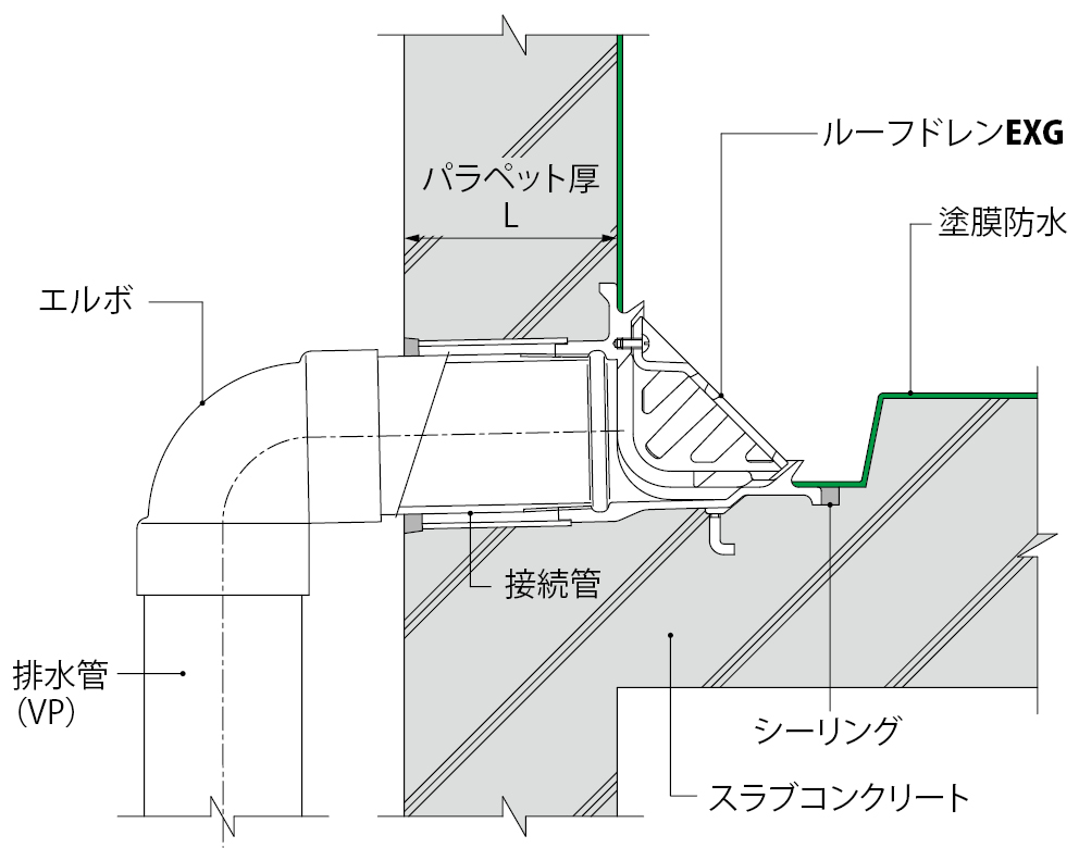 EXG | 鋳鉄製ルーフドレン | カネソウ株式会社 建設用金属製品の総合