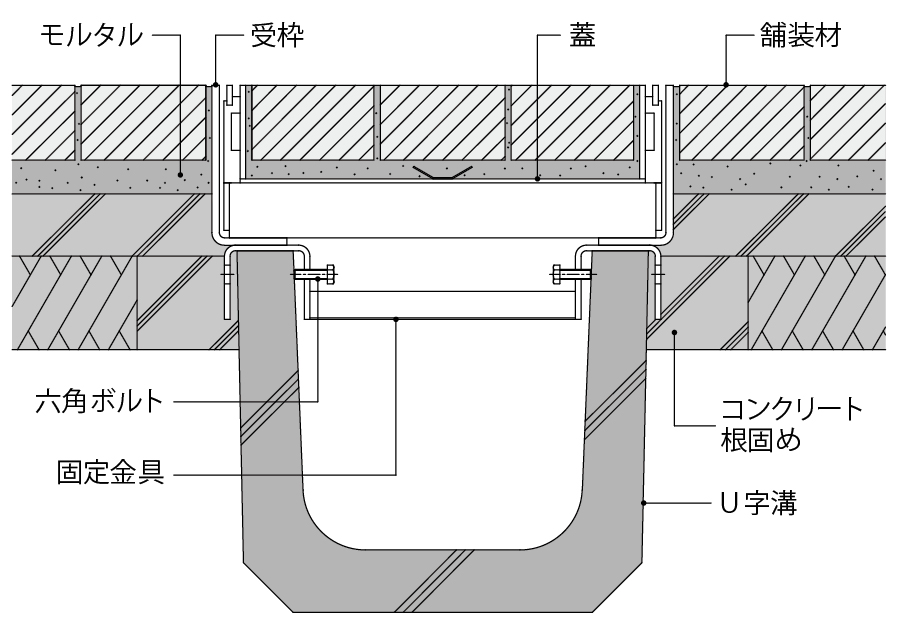 HISM-14+L-C（Z） | カラー舗装用みぞ蓋 | カネソウ株式会社 建設用