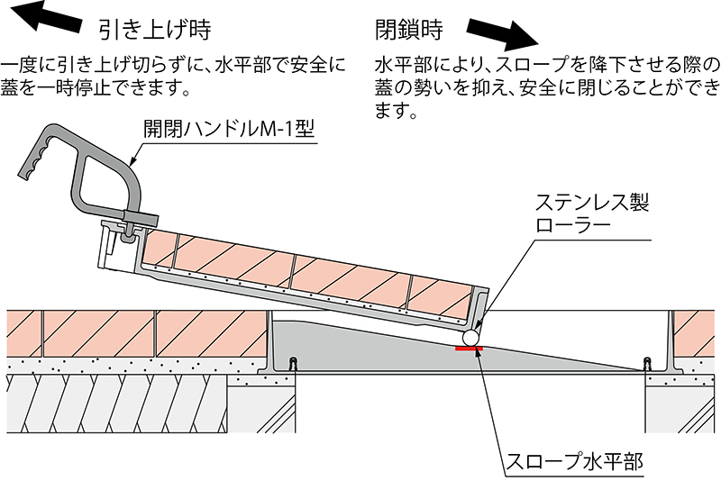 MRHRS-6 | カラー舗装用鉄蓋（化粧用鉄蓋）| カネソウ株式会社 建設用