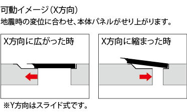 MX66SP-U