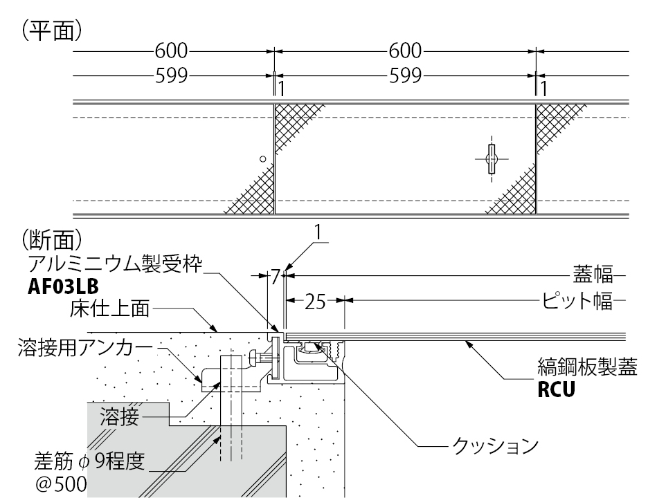 RCU