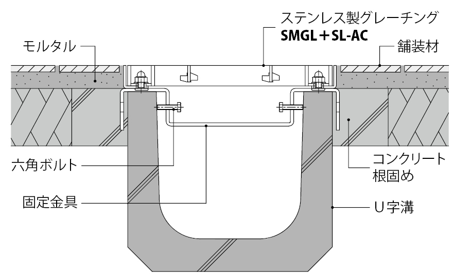 SMGL+SL-AC | ステンレス製グレーチング | カネソウ株式会社 建設用